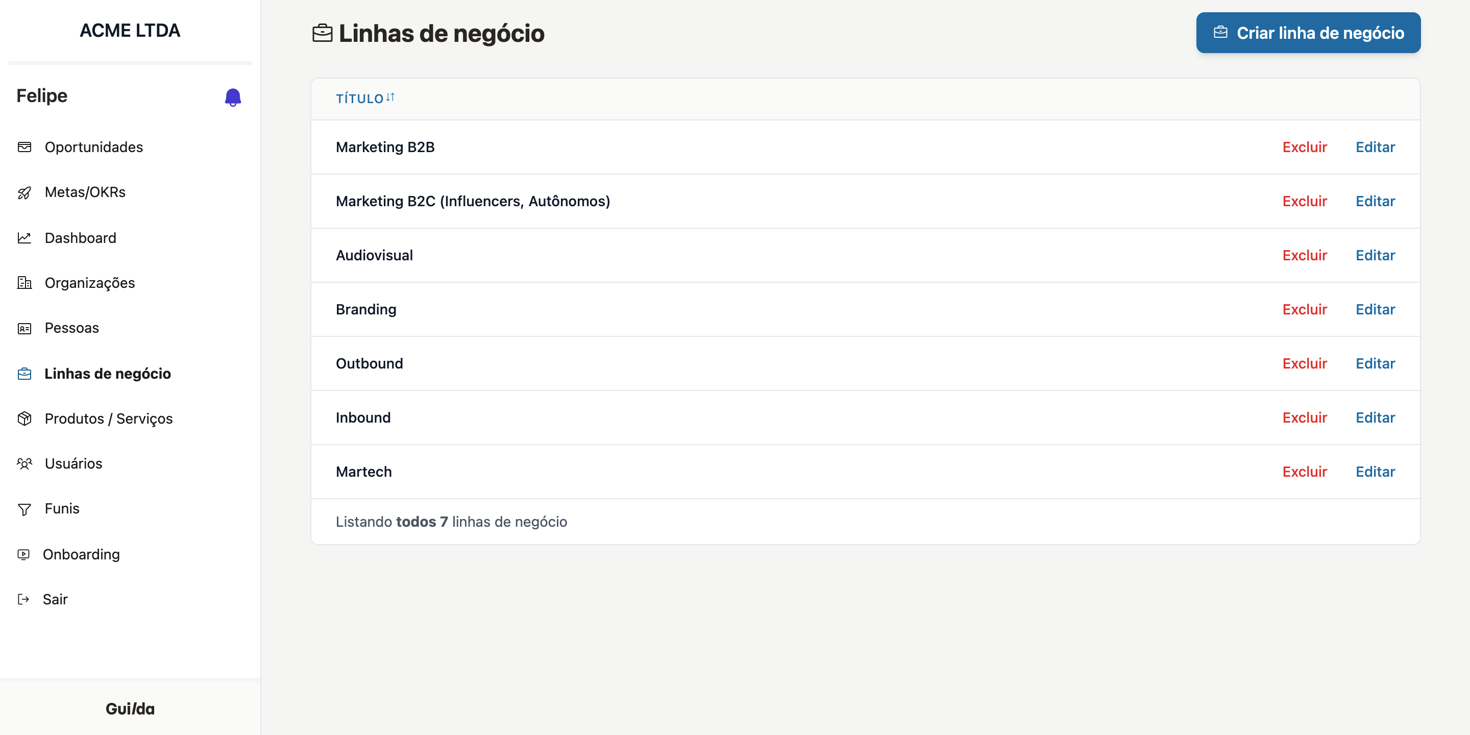 Index de Linhas de negócio